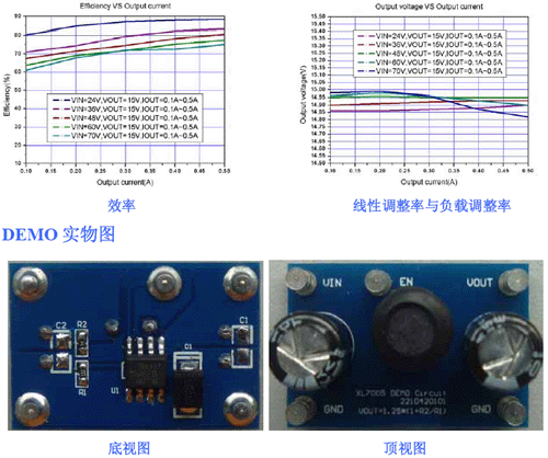 XL7005DEMO,XL7005E1,電動摩托車控制器,電動自行車控制器,高爾夫球車控制器,電瓶游覽車控制器,電瓶殘疾車控制器,電瓶玩具車控制器